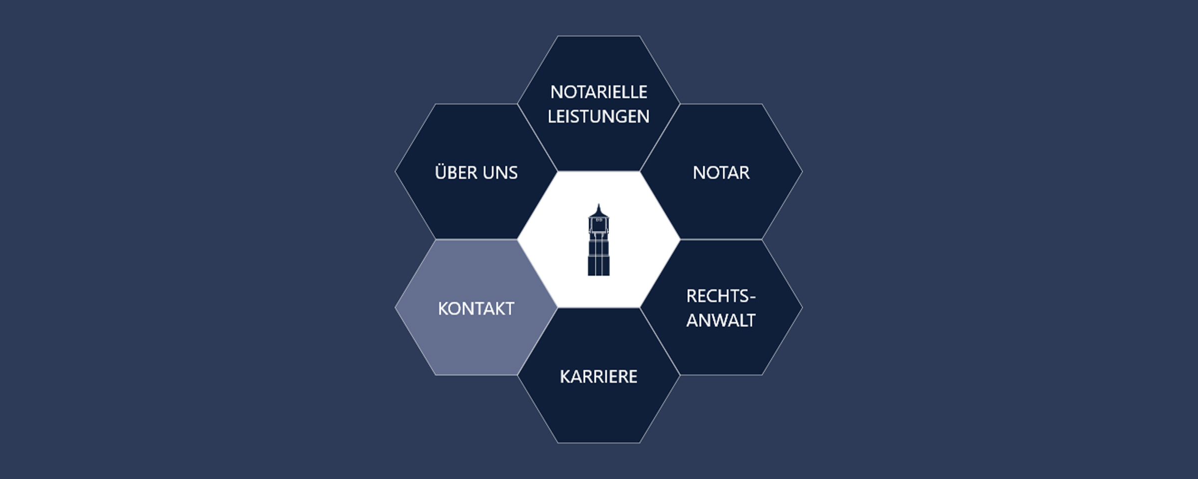 Mandanten Gewinnen