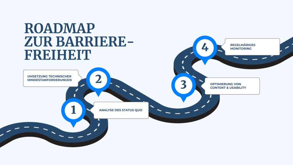 Roadmap zur digitalen Barrierefreiheit, Infografik